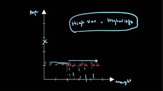 Covariance Matrix As Transformation Matrix