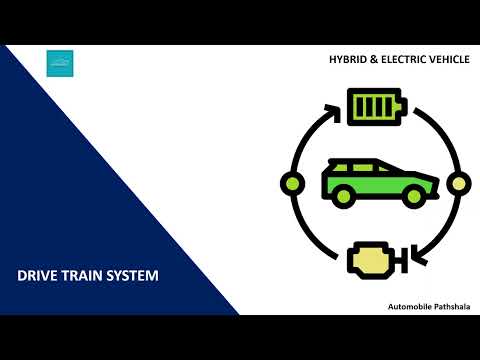 Hybrid Vehicle Drive Trains #Hybrid & Electric Vehicle #Automobile Pathshala