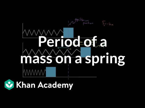 Period dependence for mass on spring | Physics | Khan Academy