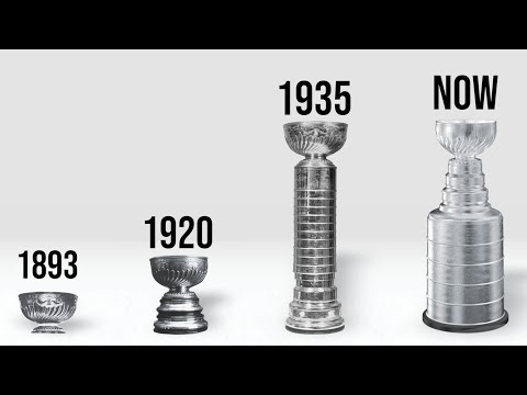 The Entire 130 Year History of the Stanley Cup