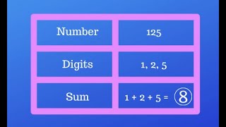 SumofDigits