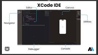 What is an Integrated Development Environment?