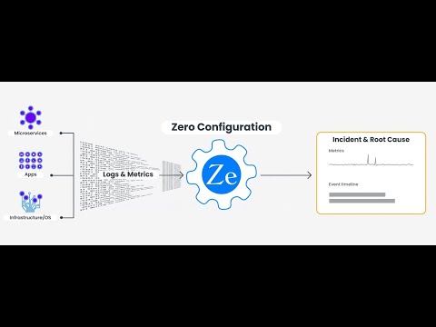 Autonomous Incident Detection