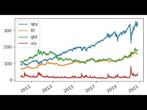 Modern Portfolio Theory-Effect of Diversification on the Optimal Portfolio