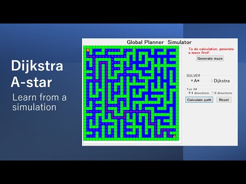 Dijkstra, A* (A-star) algorithm tutorial