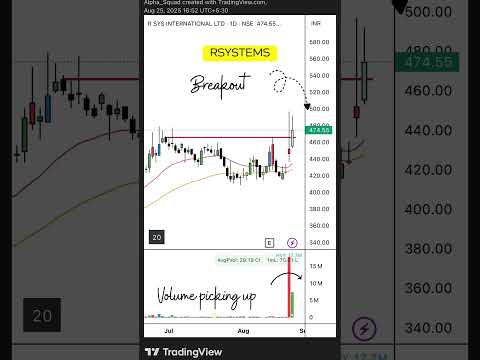 📉 Breakout Alert | #StocksToWatch #BreakoutStock #TechnicalAnalysis #stockmarket #trading #stocks