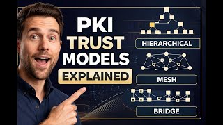 PKI Trust Models Explained: Hierarchical vs Mesh vs Bridge