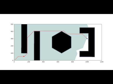 Dijkstra's Algorithm - Path Planning (Python)
