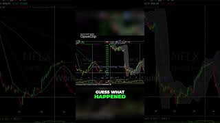 Mastering Technical Analysis: How to Predict Stock Market Movements 📈💡 #tradinglessons #stocks