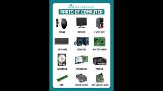 Parts of Computer in English #shortsfeed #partsofcomputer #vocabulary