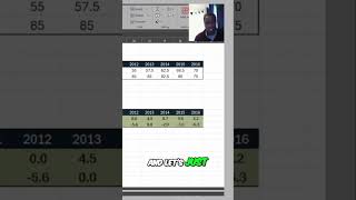 Forecasting Growth: Surprising Real-World Results Revealed