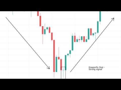 🔴[HOW TO] Dragonfly Doji -  The Ultimate 5 Minute Guide