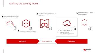 Deployment-time risk management with Red Hat Advanced Cluster Security for Kubernetes
