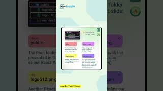 React JS file structure #devtools99 #reactjs #react #filestructure #webdevelopment #shorts