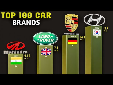Top 100 Car Brands | Largest Car Company in the world - 2025