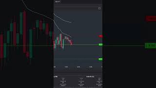 +$10 Short Trade RTY Futures Trade #daytraders #tradereview #tradingstrategy #daytrades