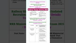 RRB Teacher Vacancy 2025 | Railway Teacher Official Notification Out