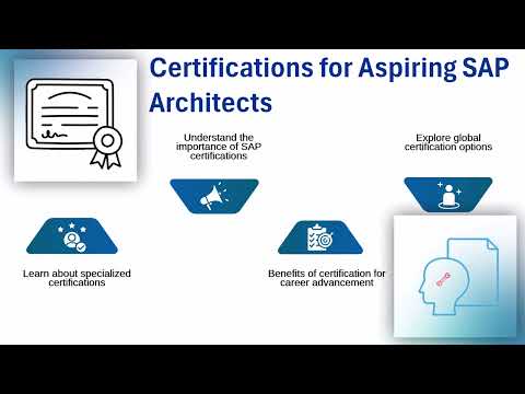 What is a SAP Architect | SAP Training Guide | SAP Tutorial