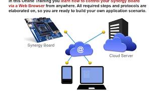 1H 2 Cloud - Renesas Synergy Online Training