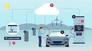 Easy World Automation-Beijer Supercharge your EV business