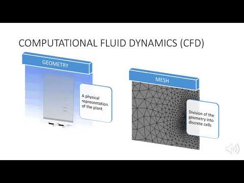 Fin fan Airflow Optimisation