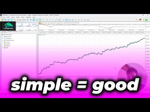 Tested my old high low system! | Strategy retest