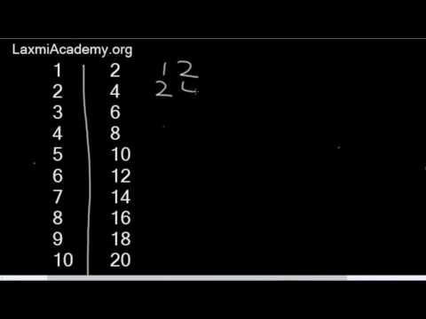 Any two digit table in 20 seconds