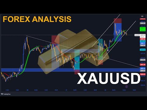 Scalping GOLD 21.12.2023 | Trading Strategy Plan #gold #xauusd #FXSL_TP