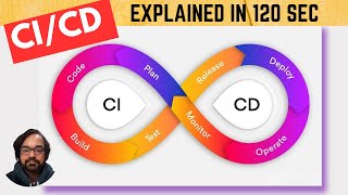 CI/CD Pipeline Mastery: Learn the Basics in 120 Seconds