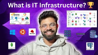 IT Infrastructure 101: What Every DevOps Engineer Needs to Know