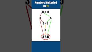 #mathisfun #mathtipsandtricks