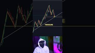 Forex Trading for Beginners: Start Your Journey in 60 Seconds #forexlife #fxsignals