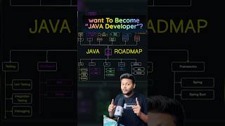 Java Roadmap ✅ #javadeveloper #coding #programming #javadevelopment