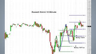 The TL Trading System - Trading the Scenario