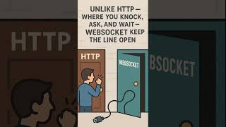 What is WebSocket? Real-Time Web #websocket #education #software #chatapp #gaming