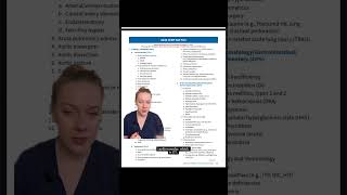 How to Study for the CCRN