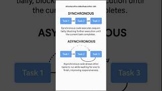 Synchronous vs Asynchronous Operations Explained with Real-life Examples