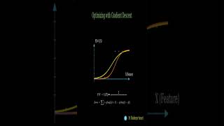 Logistic Regression Explained | Machine Learning for Beginners #LogisticRegression #MachineLearning