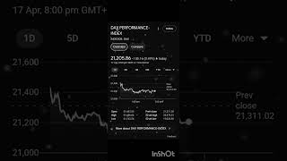 DAX PERFORMANCE-INDEX | Germany Stock Exchange | Europe Stock Market | The Stock Mart