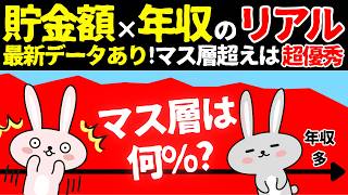 【最新データ!!】年収別の貯金額のリアル!世界はお金が貯めにくくできている