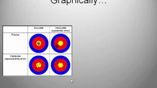 IB Physics: Uncertainties and Errors