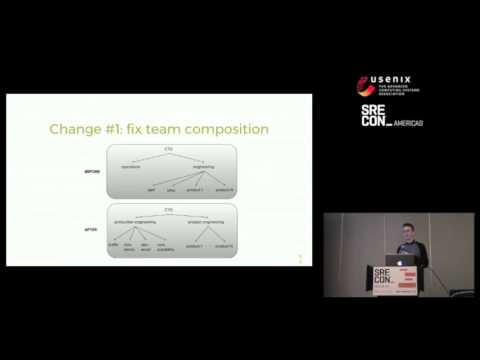SREcon 2017 Americas - How Three Changes Led to Big Increases in On-call Health