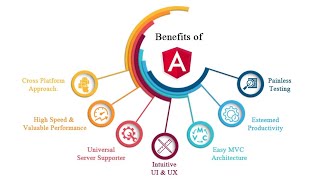 ANGULAR ADVANTAGES FOR DEVELOPMENT 👨‍💻🤓