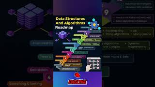 🚀 Data Structures & Algorithms Roadmap 2025 | Crack Coding Interviews Fast! 💻