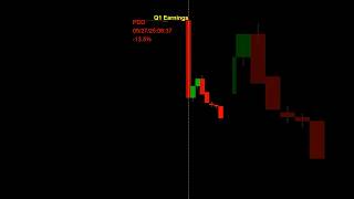 TEMU TANKS after Earnings 5/27 #temustock #trading