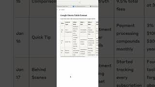 Content Creation Hack: How I Cut Content Creation Time by 75% (8 to 2Hrs) | Digital Product Creators