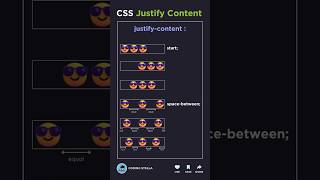 How justify content works in css #shorts #html #css #javascript #justifycontent