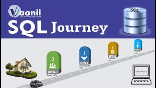 SQL Journey 0: Sql Journey Overview (Syllabus)