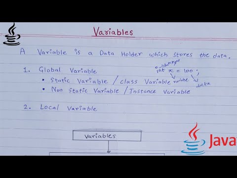 Variable in Java| Hindi | coding sekho