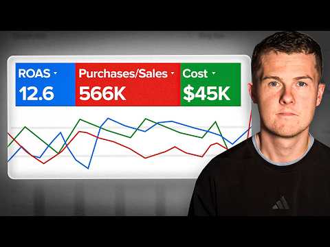 Here's Exactly How I Achieved 12.6x ROAS In Google Ads